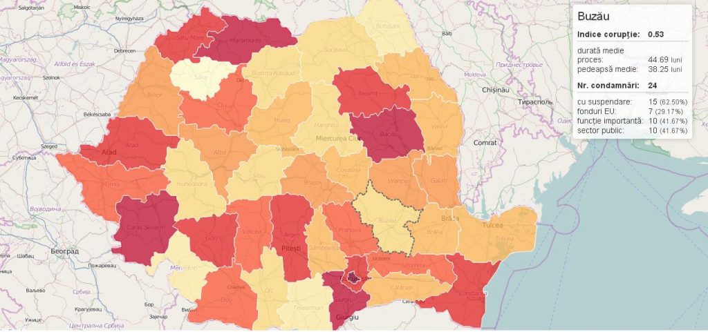 BUZĂUL, PRINTRE CELE MAI PUŢIN CORUPTE JUDEŢE DIN ŢARĂ!