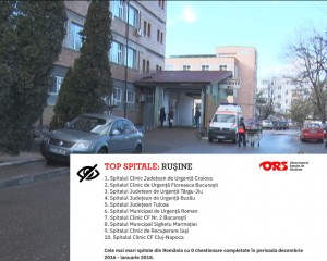 PESTE 70% DINTRE PACIENŢI, MULŢUMIŢI DE CONDIŢII. ERONAT, O FUNDAŢIE ŞI PRESA AU PUS SPITALUL PE LISTA NEAGRĂ