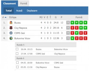 SALVARE MATEMATICĂ. GLORIA TRECE DE POLI IAŞI, CU 6 LA 2