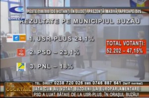 IATĂ CUM AU VOTAT BUZOIENII LA EUROPARLAMENTARE