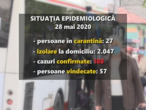 PESTE SUCEAVA, LA COVID. STATISTICĂ ÎNGRIJORĂTOARE, CE ADUCE BUZĂULUI UN NEDORIT LOC DOI, PE ȚARĂ.