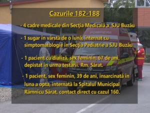 POZITIVI PE BANDĂ RULANTĂ, LA SPITALUL JUDEȚEAN. ÎNCĂ PATRU CADRE DE PE SECȚIA BOLI INTERNE