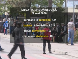 134 DE BUZOIENI, ÎN CARANTINĂ. PESTE 1000 DE PERSOANE ÎN IZOLARE LA DOMICILIU