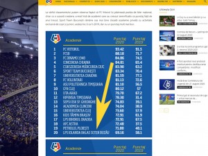 ACADEMIA LPS, ÎN TOPUL PUBLICAT DE FEDERAŢIE. BUZOIENII OCUPĂ UN ONORANT LOC 20