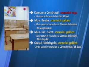 SE SCHIMBĂ SCENARIILE DE ÎNCEPERE A ȘCOLII? BUZĂU, RM. SĂRAT, PĂTÂRLAGELE ȘI CERNĂTEȘTI