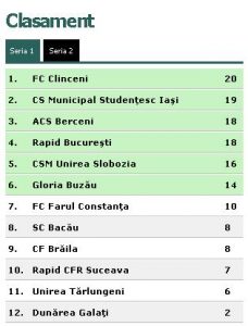 clasament liga 2