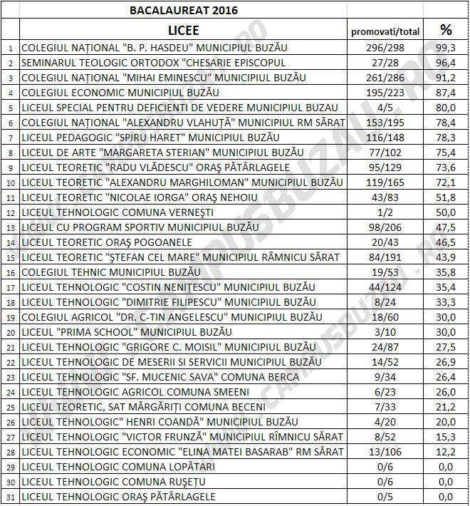 BAC 2016