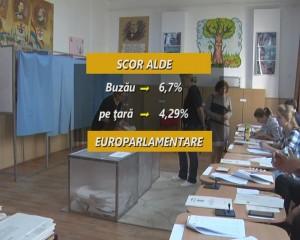 scor alde