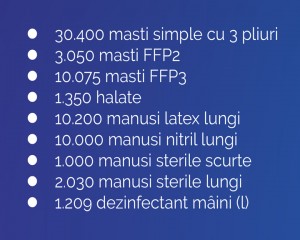 campanie ajutor spitale buzau tabel 1