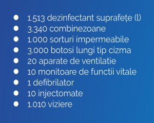 campanie ajutor spitale buzau tabel 2