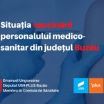 PARADOX! Câți angajați din sănătatea buzoiană s-au vaccinat anti-COVID? Vezi aici situația din fiecare spital și de la DSP!