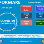 Încă o zi cu puține îmbolnăviri de COVID. Ce au anunțat autoritățile