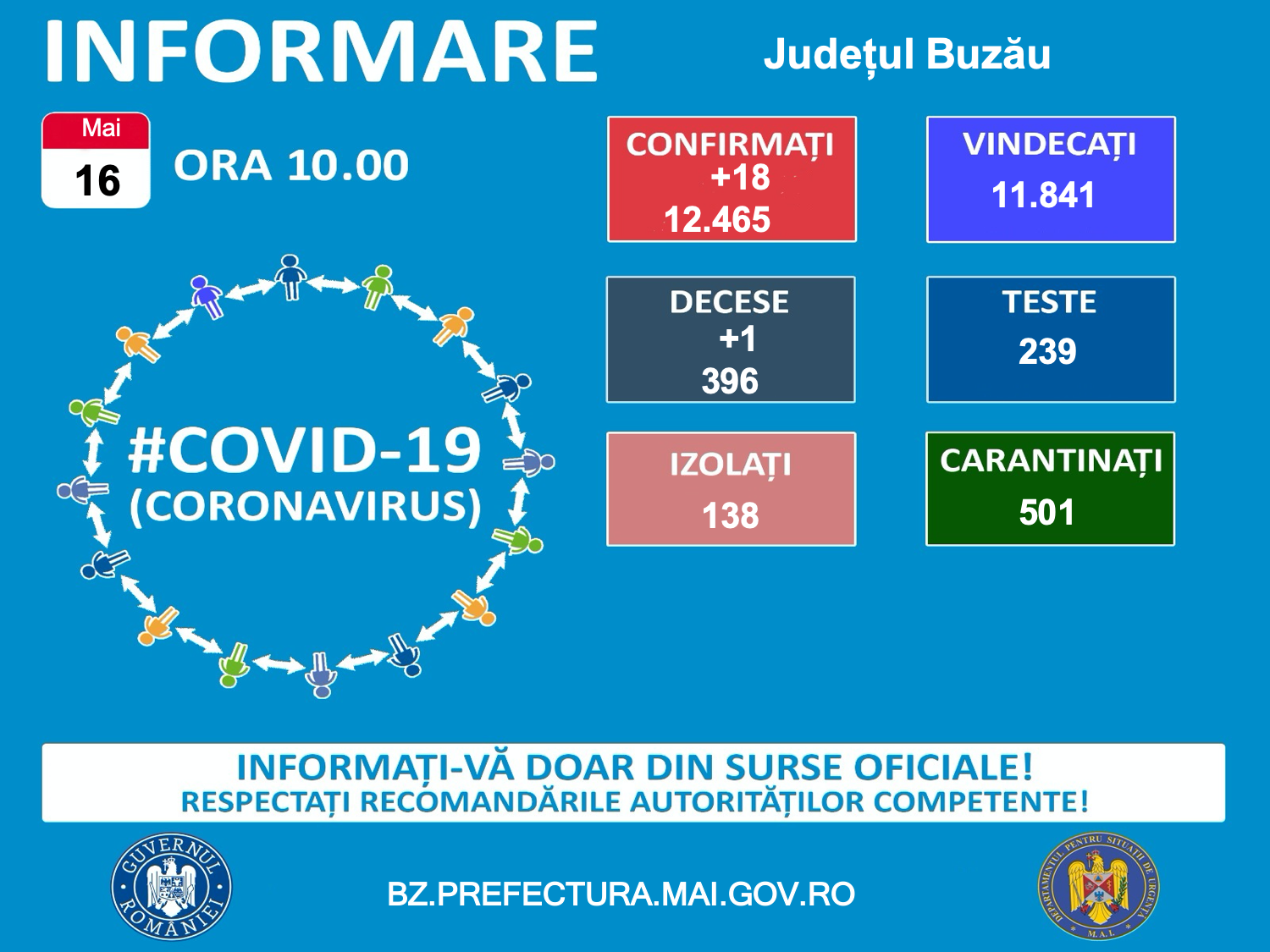 Află aici rata de infectare COVID din localitatea ta! Lista oficială!