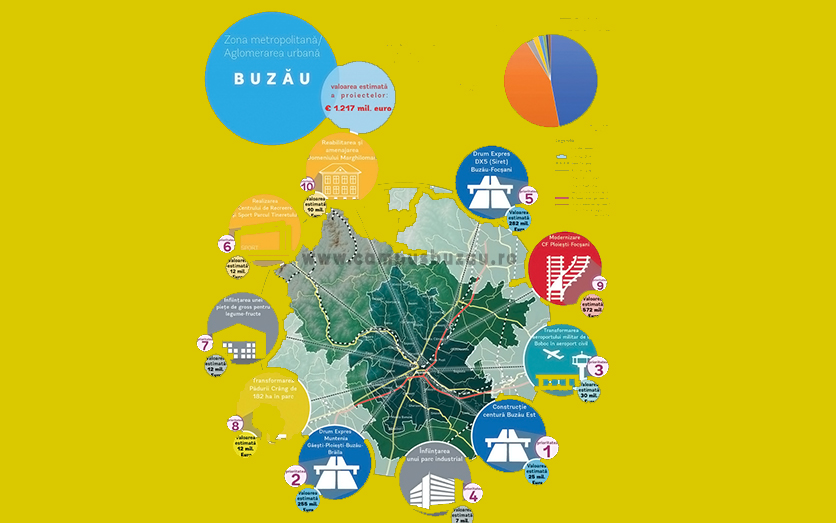 Orașul viitorului. ”Se întâmplă să fie Buzăul!”