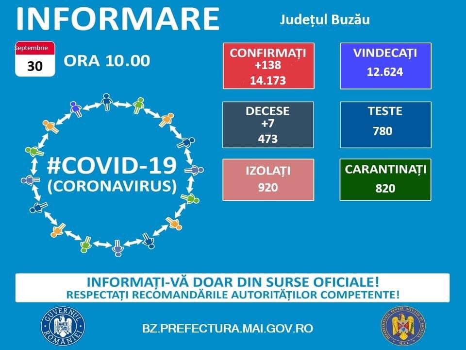 CREȘTE NUMĂRUL DECESELOR ! Medie de 150 de îmbolnăviri COVID/zi