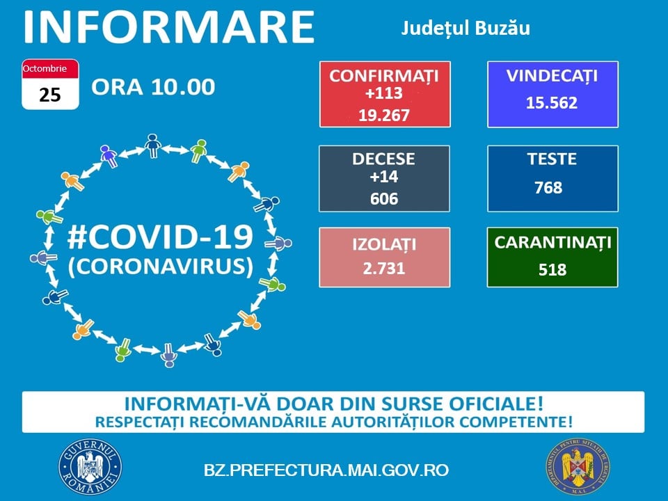 BUZĂU. S-a depășit pragul de 600 de decese. RECORD de vaccinări, în weekend