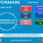 Cea mai neagră săptămână: 18 decese și aproape 165 de cazuri noi de COVID