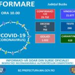 (VIDE0) Cel mai mic număr de noi îmbolnăviri COVID