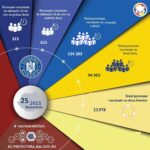 "Noi îi tot așteptăm...” Vaccinarea, piatră grea la Buzău