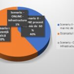 Aproape 60% dintre elevi revin în bănci. Rată mică de vaccinare, cursuri online