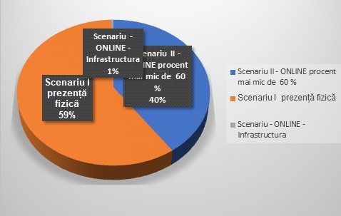 Aproape 60% dintre elevi revin în bănci. Rată mică de vaccinare, cursuri online
