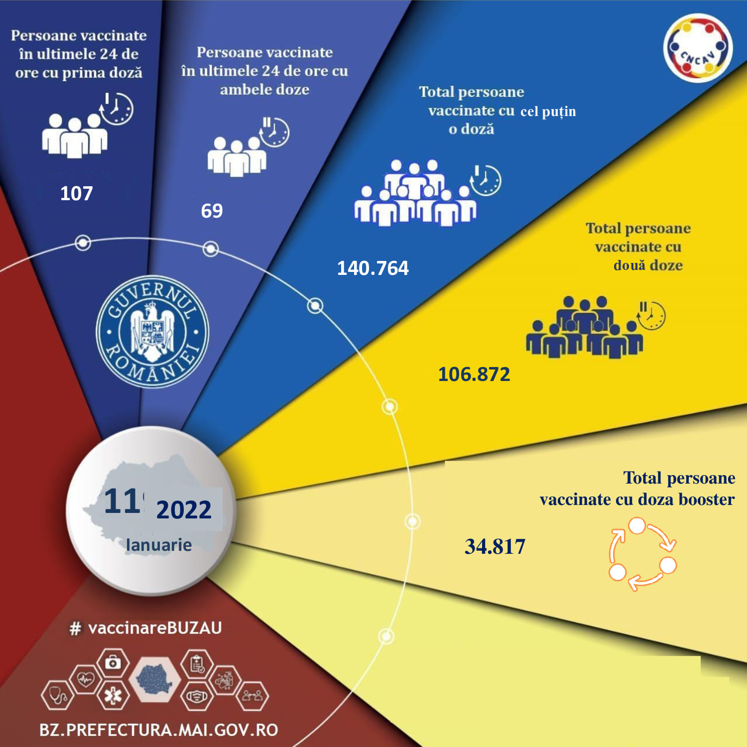 Numărul vaccinărilor anti-COVID, tot scăzut. Iată bilanțul!