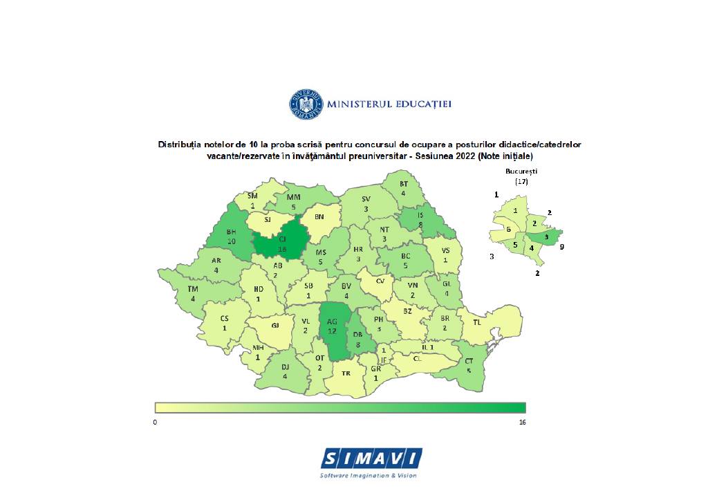 Buzăul, sub media pe țară la Titularizare. Ce rezultate au fost înregistrate