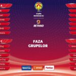Meciuri cu UTA, Botoșani și Oțelul, în Cupă. Gloria evită Mioveni și FCSB