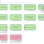 Informaţii cu privire la înscrierea persoanelor fizice în cadrul Programului privind casarea autovehiculelor uzate - Rabla local