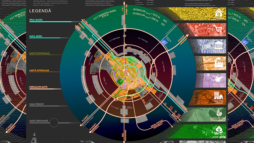 Anunţ public | Plan Urbanistic General din cadrul proiectului „Actualizare integrală a Planului Urbanistic General al Mun. Buzău”