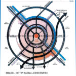 Orbital. Sistemul de șosele care va înconjura Buzăul