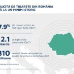 Piața de țigarete ilicite continuă să crească în UE, din cauza țigărilor contrafăcute de pe piața franceză, potrivit unui nou studiu realizat de KPMG (P)