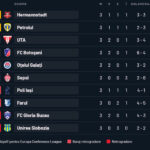 Gloria, ajutată și de rezultatele rivalelor. Remiză perfectă, între Farul și Slobozia