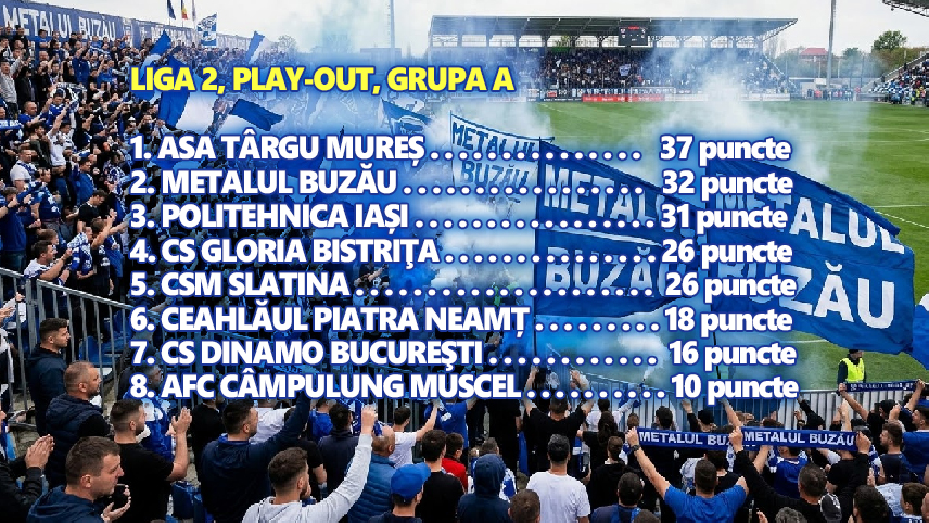Metalul începe Play-Out-ul de pe locul 2. Patru meciuri din șapte, pe teren propriu